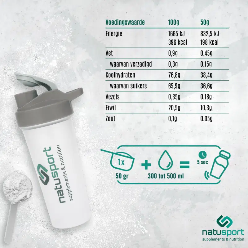Natusport Recovery Shake Voedingswaardetabel